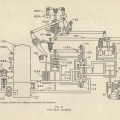 Hydraulic turbines and governors   Ca 1949 018